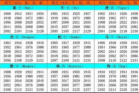 82年属什么|1982 年出生属什么生肖